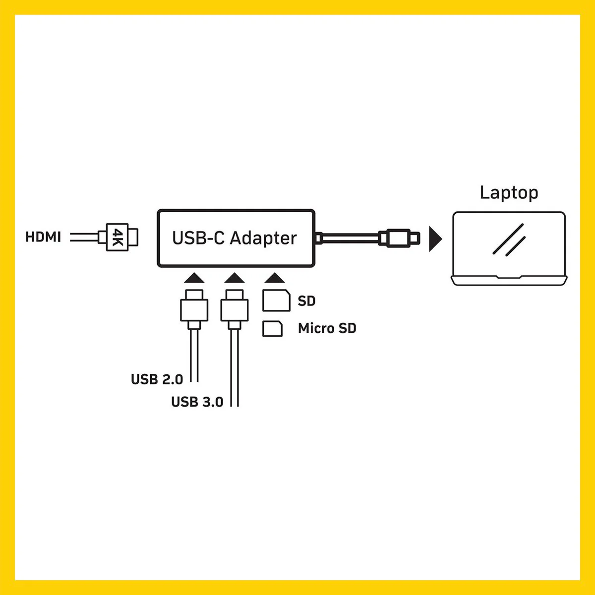 Antsig 5 in 1 USB-C Multiport Adapter - 4K HDMI - 2 USB-A Ports - Black - Image 3