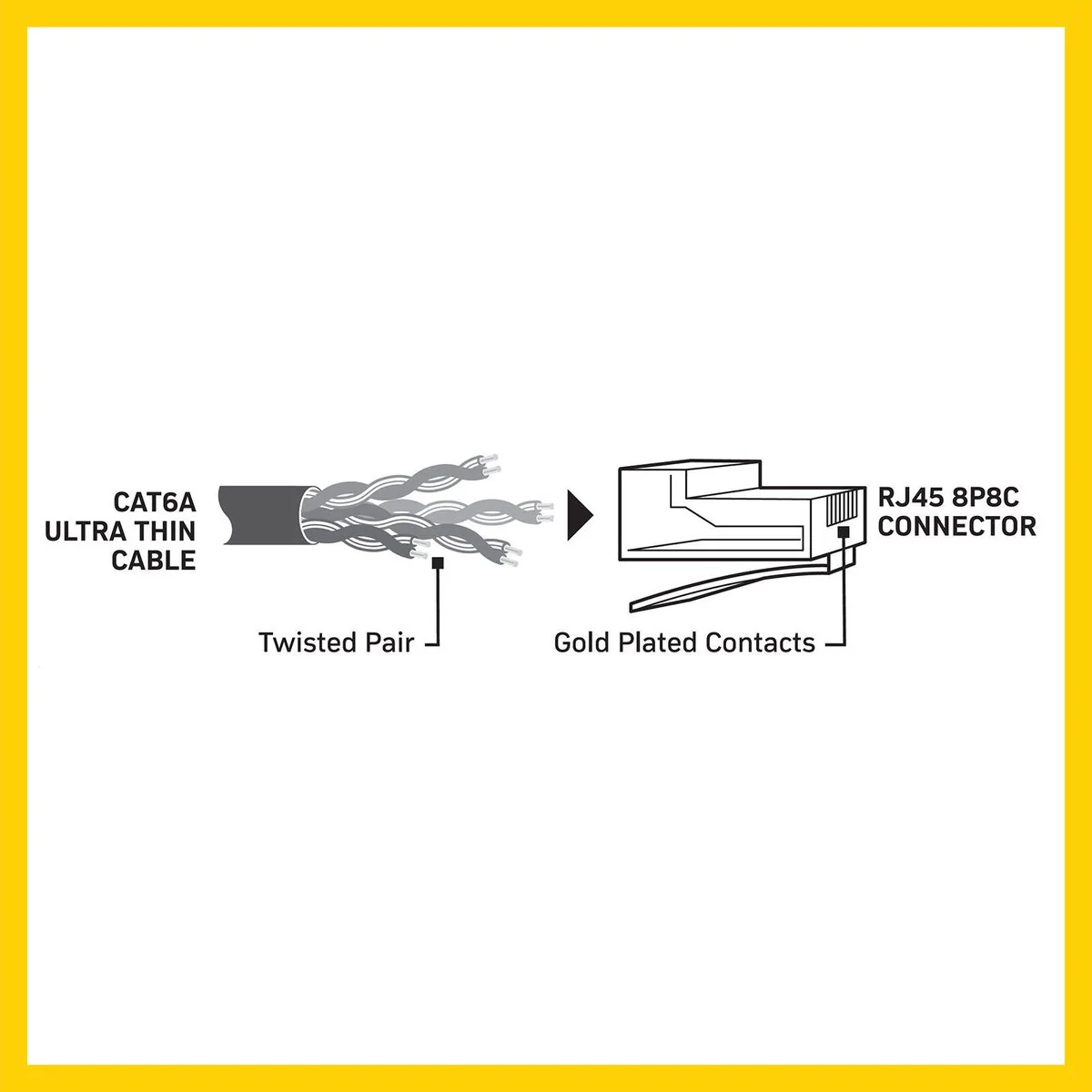 Antsig 5m Ultra Thin Cat6A RJ45 Ethernet Cable - 10 Gigabit Speed - Safe Design - Image 3