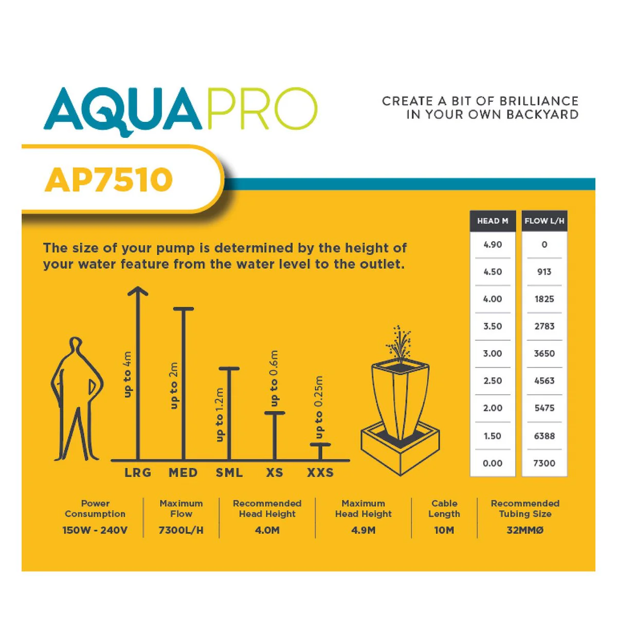Aquapro Multi Use Pond Pump - 4.9m - Plastic - Silent Operation - Image 4