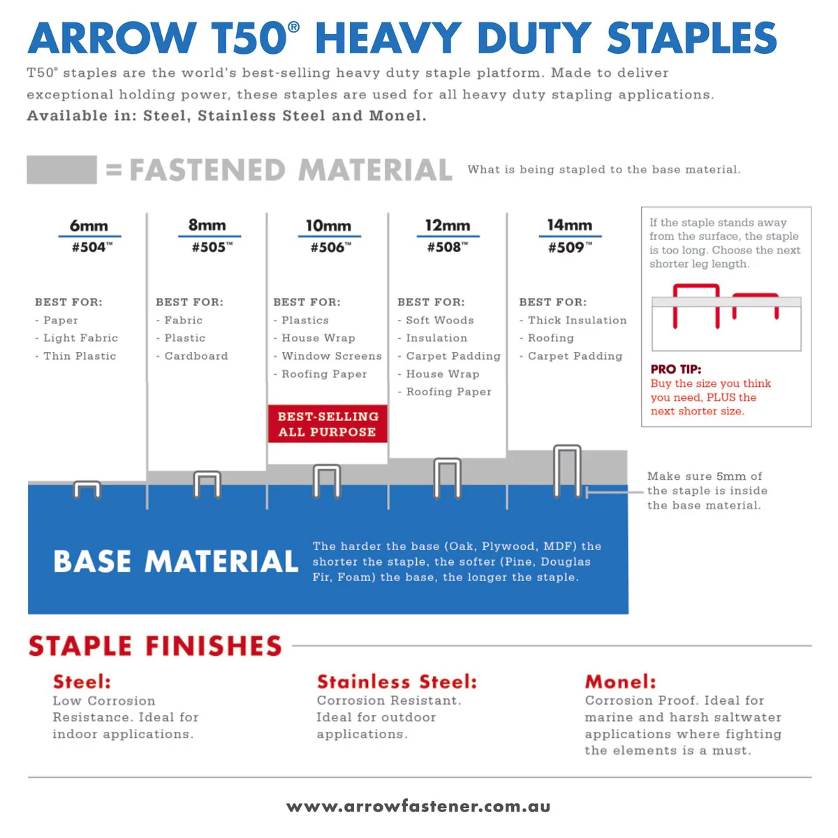 Arrow 6mm T50 Staples - 1250 Pack - Steel - Durable Fastening - Image 2
