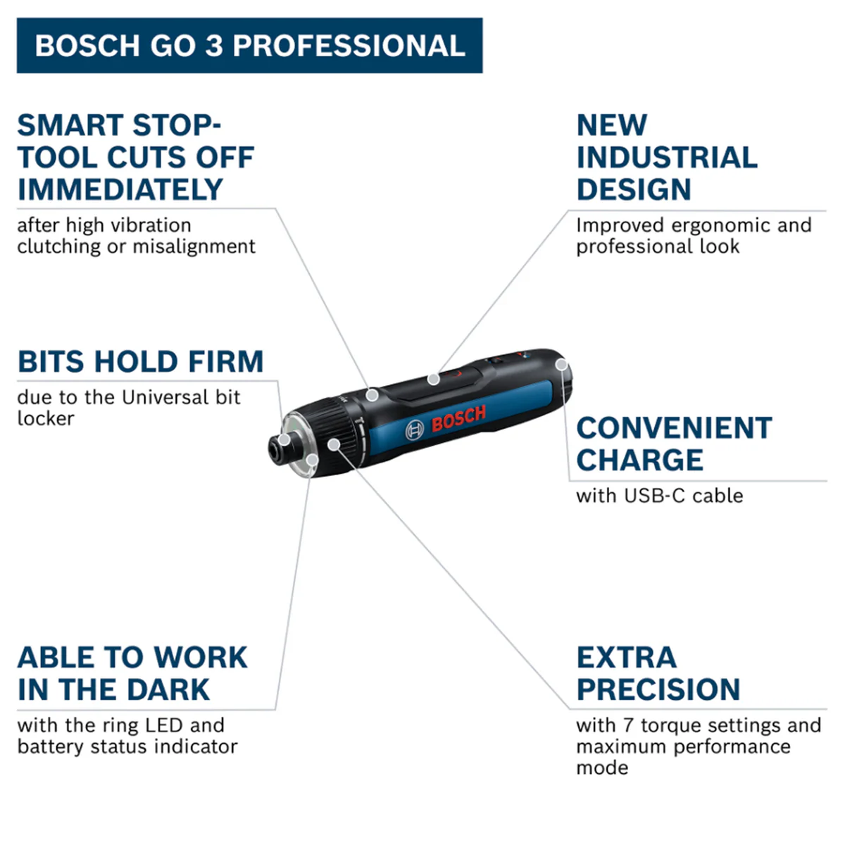 Bosch Professional Go 3 Cordless Screwdriver Kit - 6V - 7 Torque Settings - Ergonomic Design - Image 2