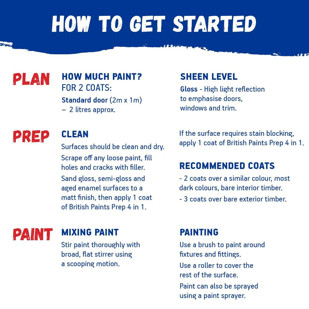 British Paints Paint & Prime - 1L - Gloss - Undercoat & Topcoat - Image 4