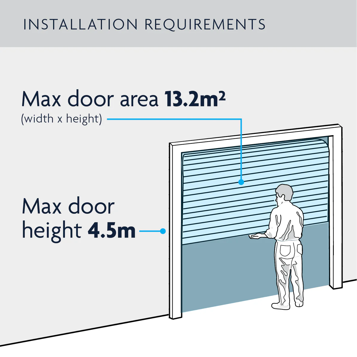 Chamberlain Rollerlift Roller Garage Door Opener - 1 Unit - 457mm x 170mm x 290mm - Remote-Controlled - Easy DIY Installation - Safety Features - Image 3