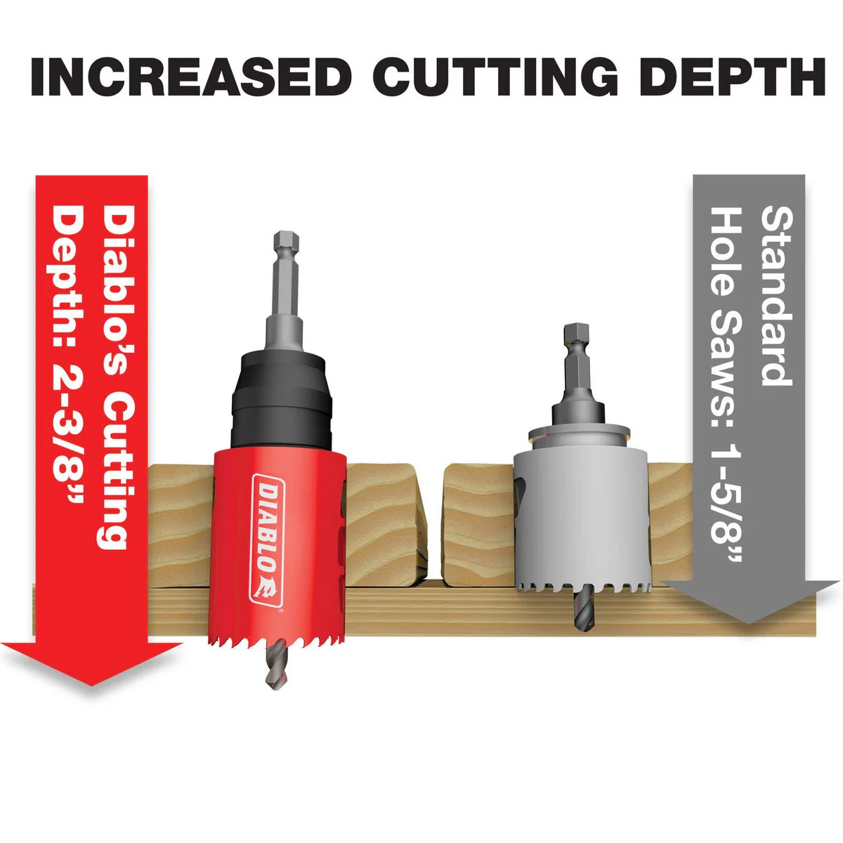 Diablo 70mm Bi Metal Hole Saw - Tool-Free Ejection - 60mm Depth - Image 2