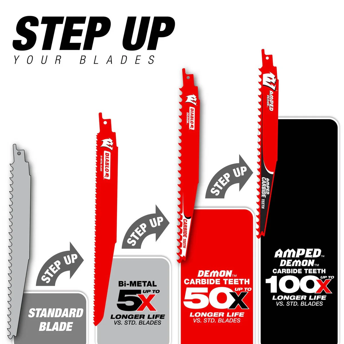 Diablo Reciprocating Saw Blades - 9" - Bi-Metal - Nail Embedded Wood - 5 Pack - Image 4