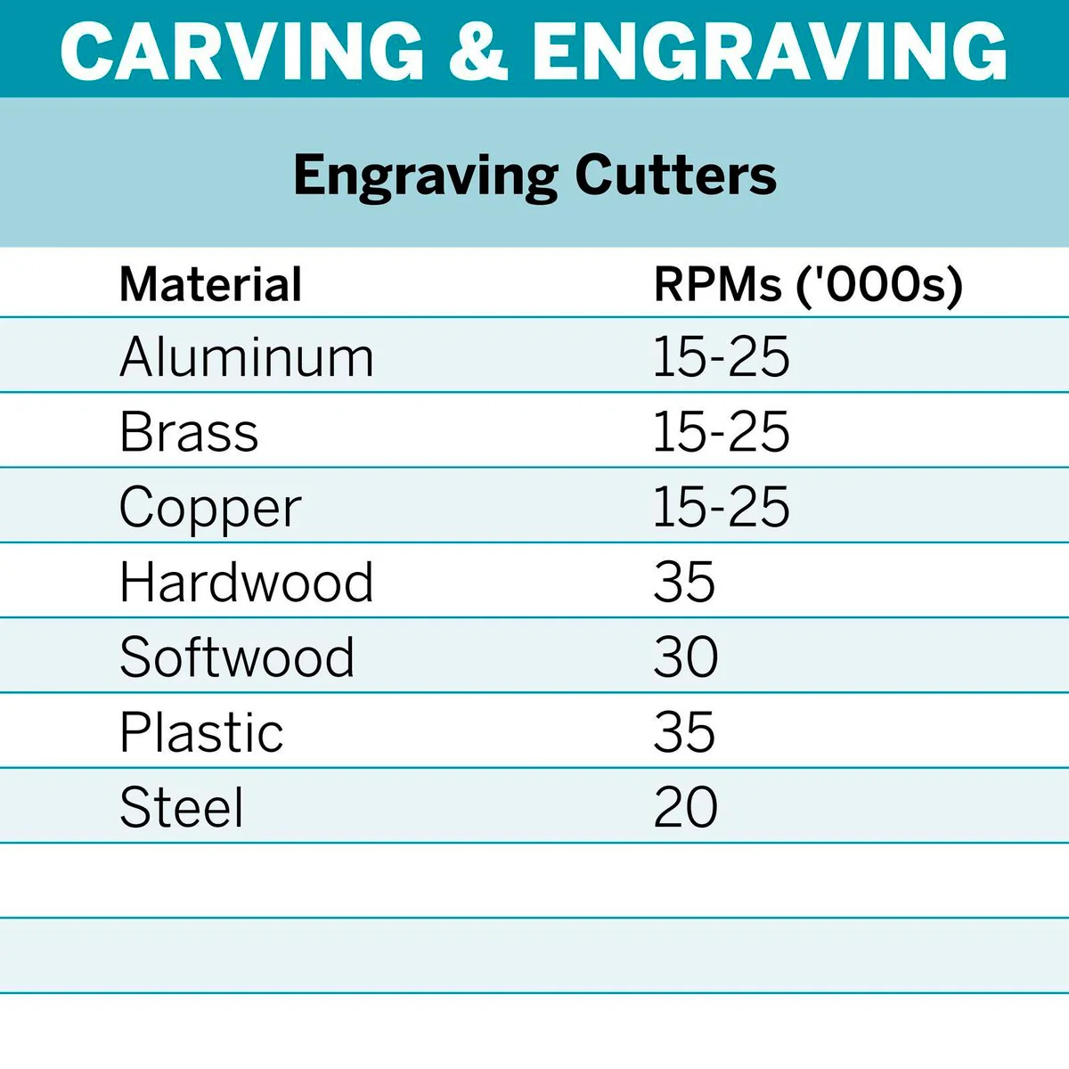 Dremel Engraving Cutter 1.6mm 106 - 2 Pack - Silver - Image 5