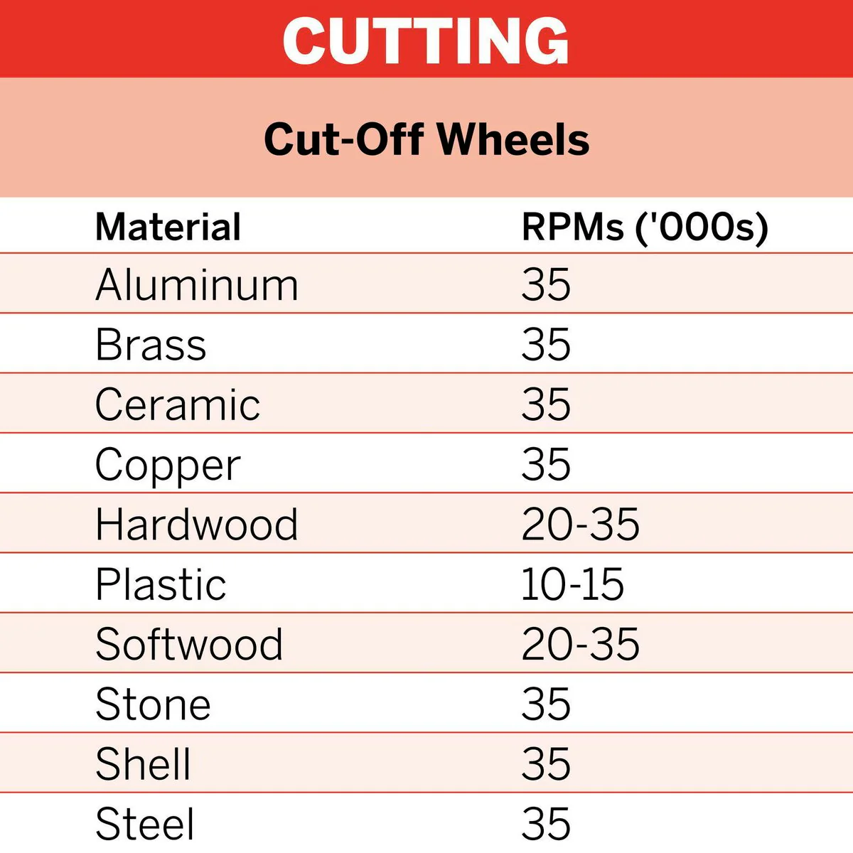 Dremel EZ Lock Plastic Cut Off Wheels 38mm 5 Pack - Silver - Image 5