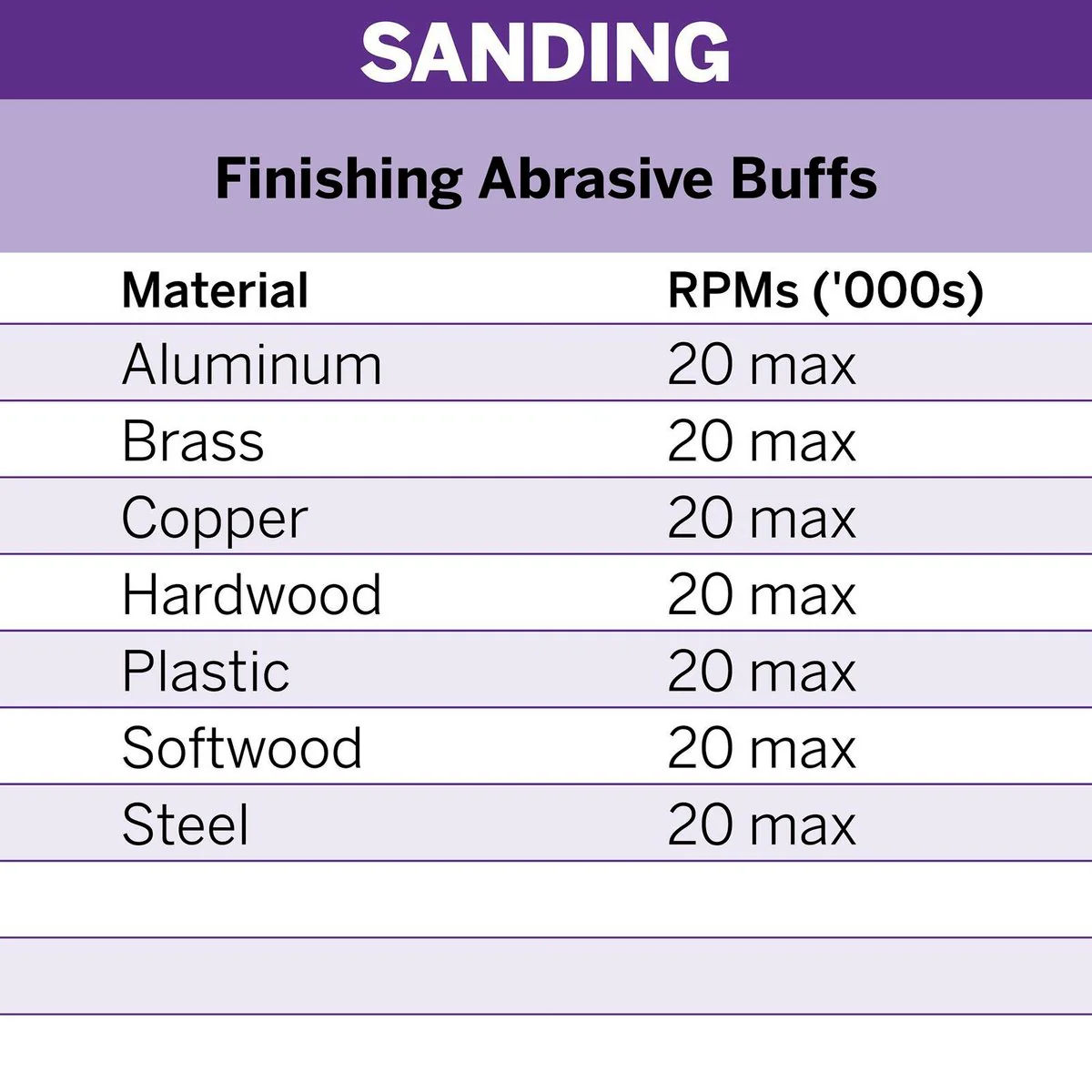 Dremel Finishing Abrasive Buffs - 180 280 Grit - Aluminium Oxide - 2 Pack - Image 5