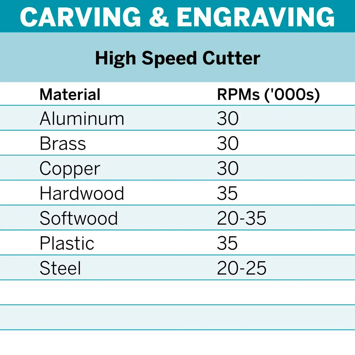 Dremel High Speed Cutter 6.4mm 117 - 2 Pack - Silver - Image 5