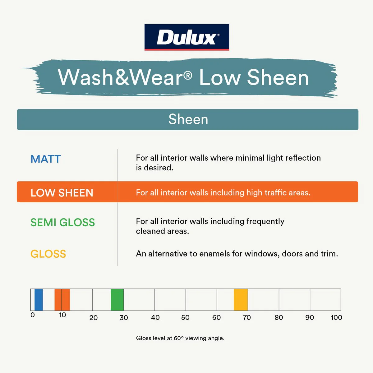 Dulux 4L Blue Low Sheen Wash Wear Interior Paint - 192mm x 179mm x 176mm - Washable, Stain Resistant - Image 4