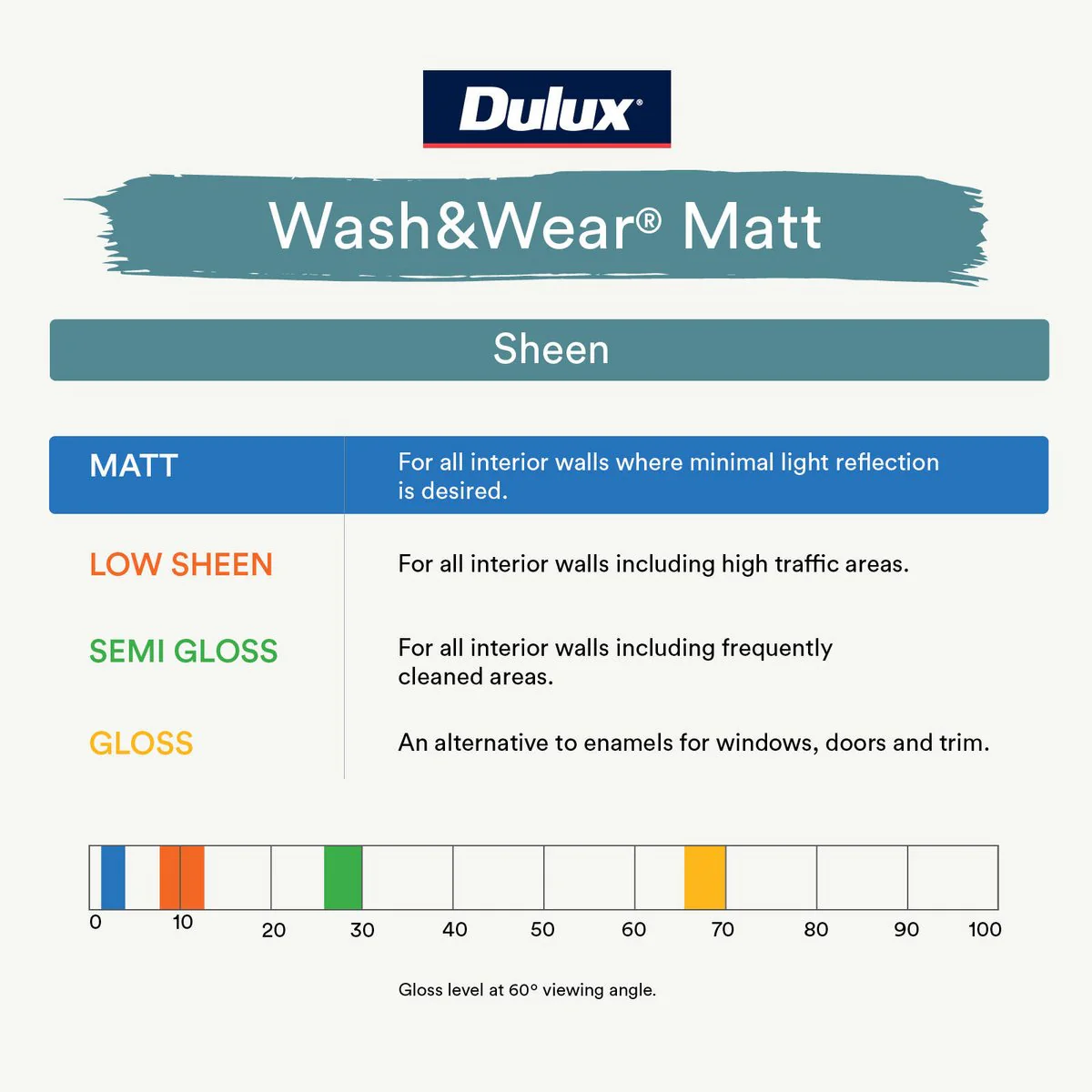 Dulux Interior Paint Wash Wear Matt Vivid White 1L - 1L - Washable, Durable - Image 2