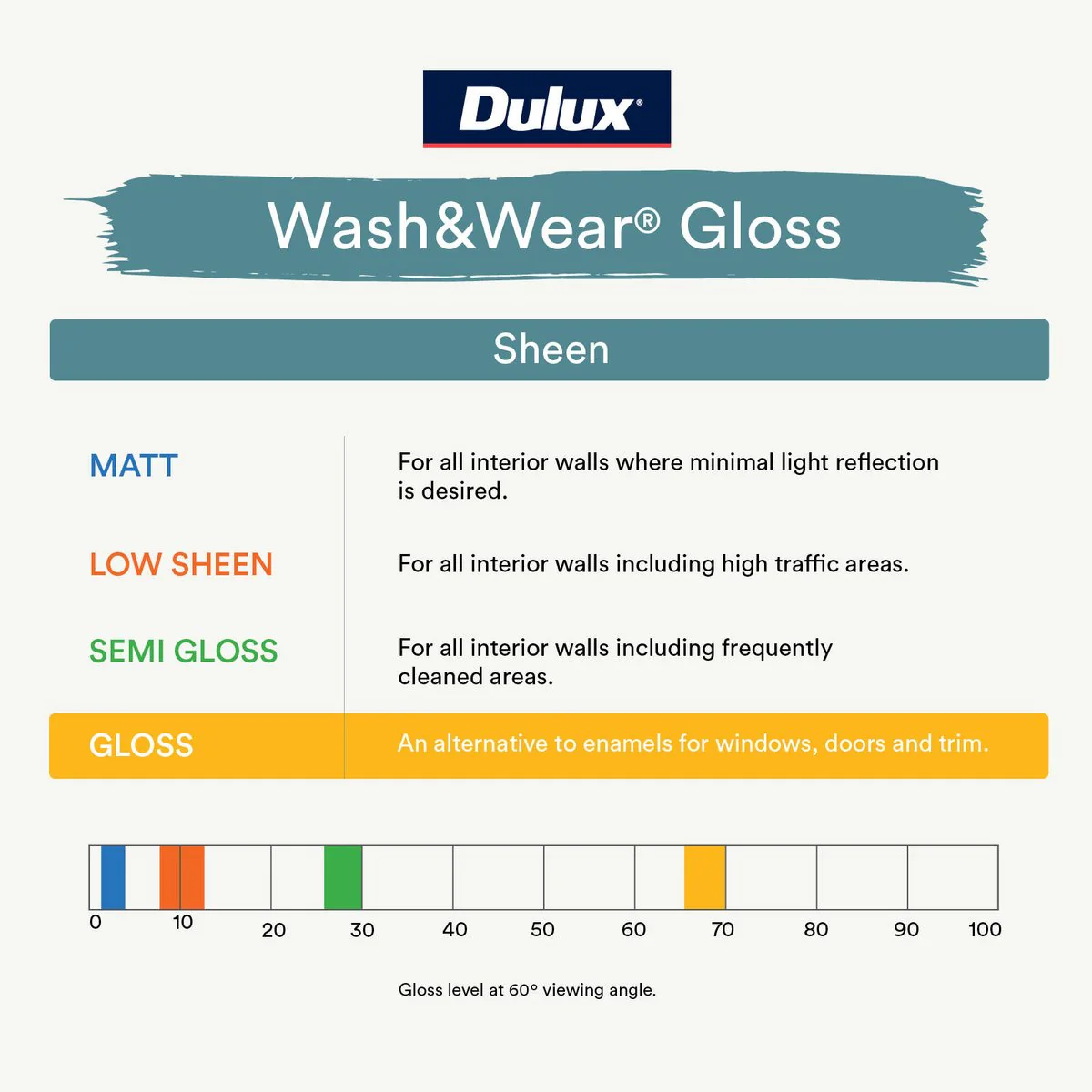 Dulux Vivid White Wash Wear Gloss Interior Paint 500ml - 0.5L - Stain Resistant - Image 5