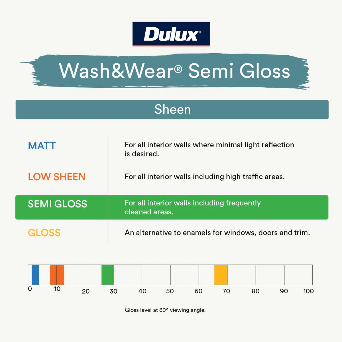 Dulux Vivid White Wash Wear Semi Gloss Interior Paint 2L - 2.769kg - Stain Resistant - Image 5