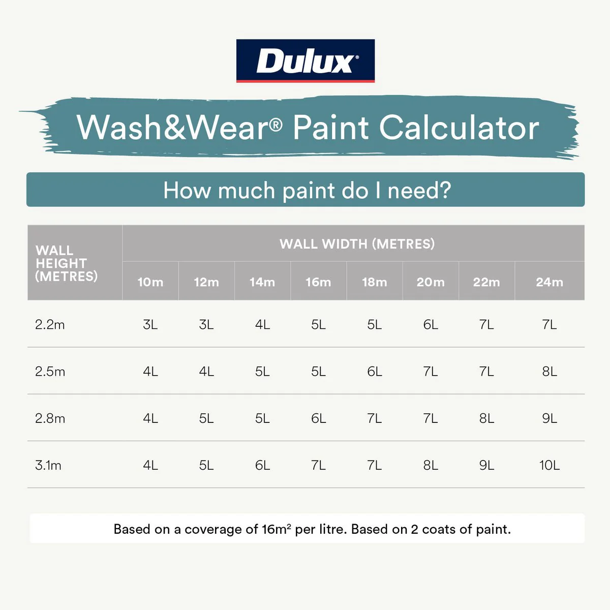 Dulux Wash Wear Low Sheen Interior Paint 4L - Hog Bristle - Easy Clean - Low VOC - Image 4