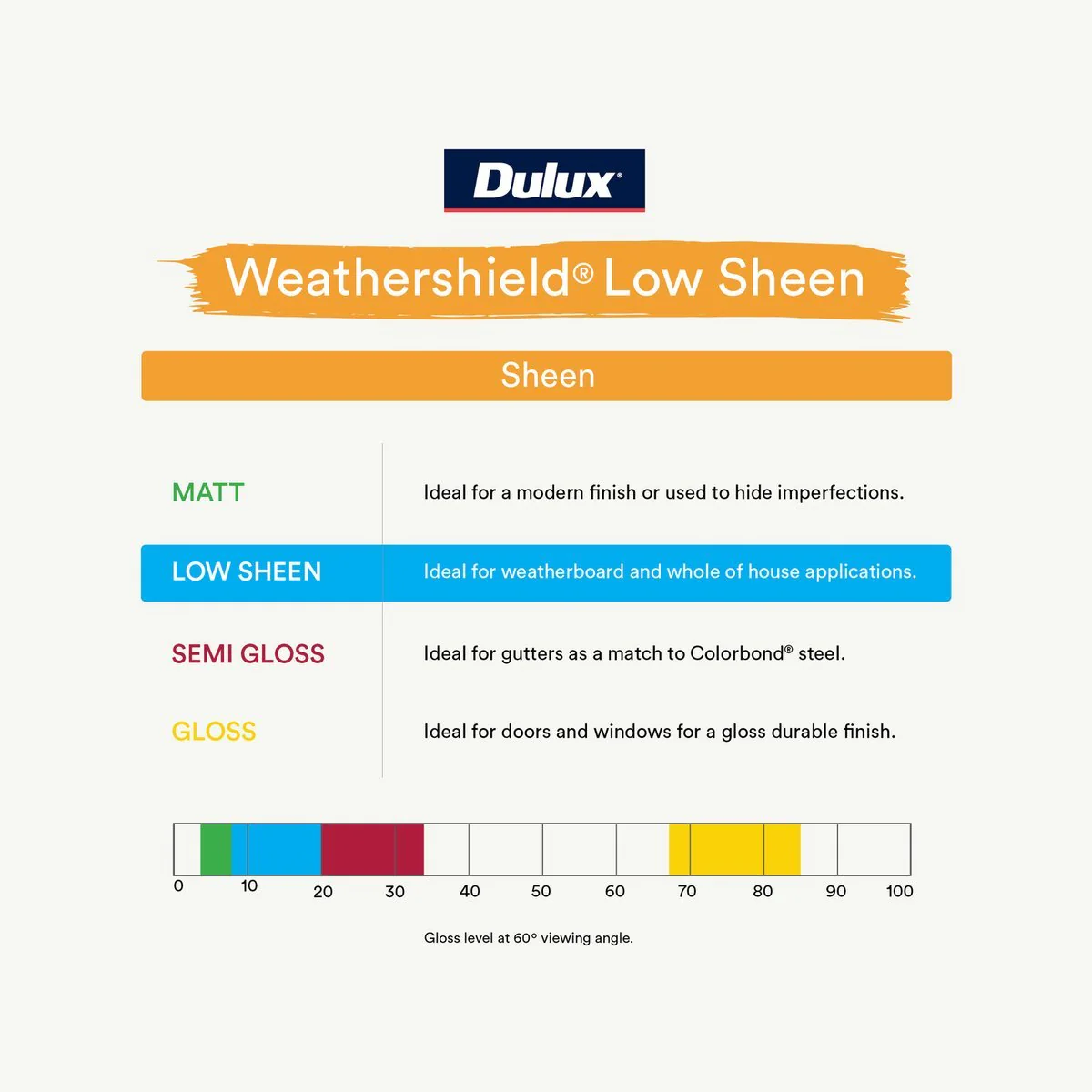 Dulux Weathershield Exterior Paint - 1L - Extra Bright - Low Sheen - Image 5