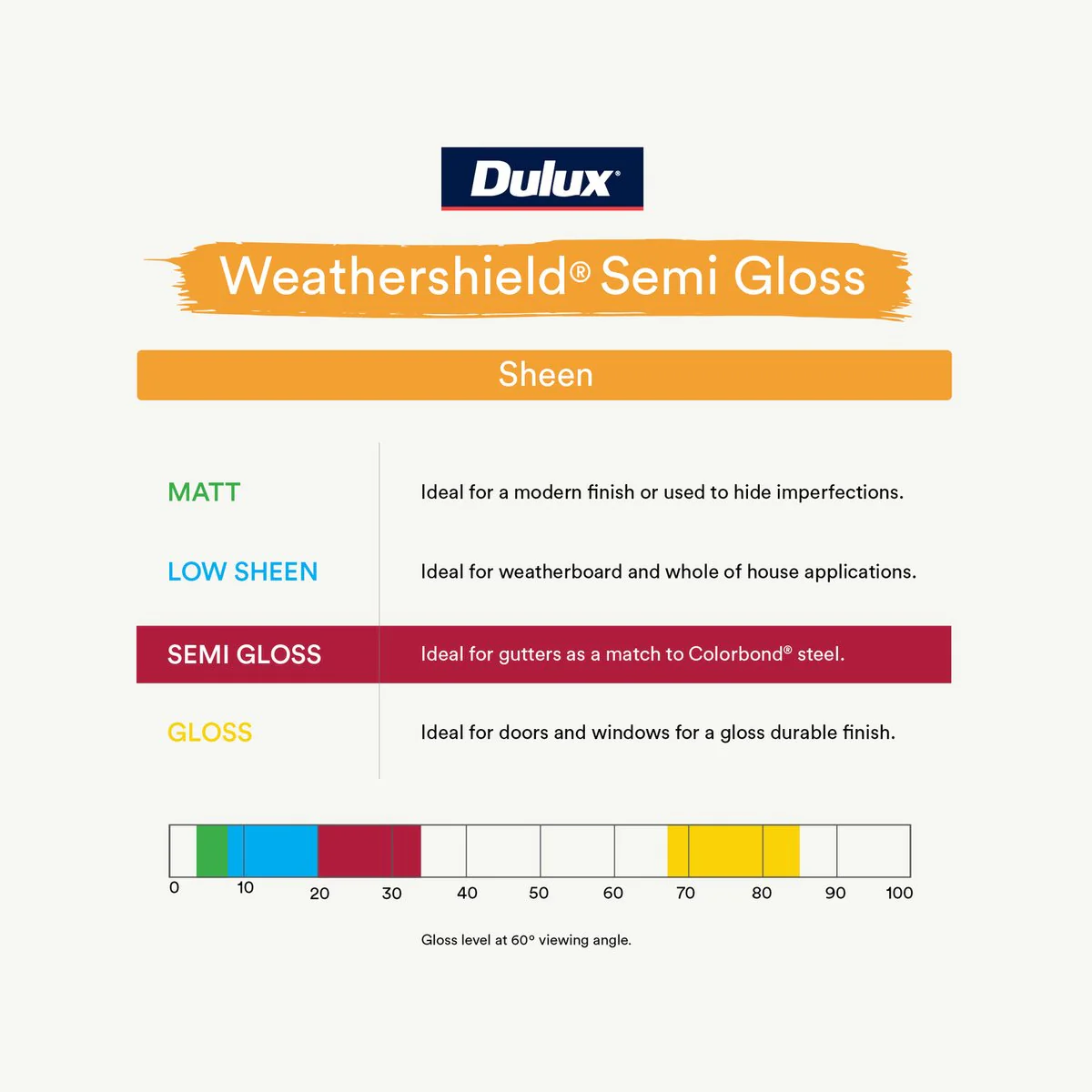 Dulux Weathershield Exterior Paint - 1L - Vivid White - Semi Gloss - Image 5