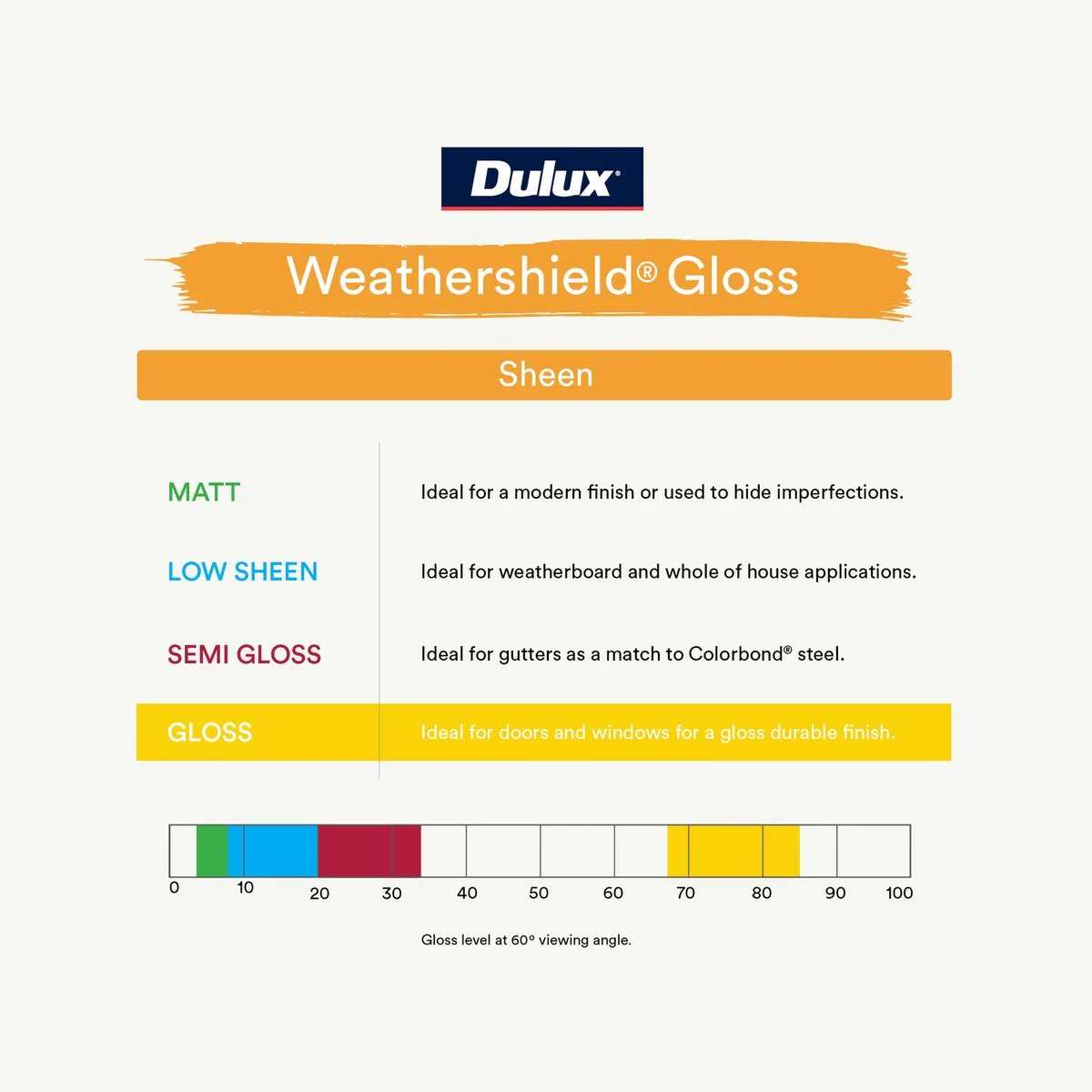 Dulux Weathershield Exterior Paint - Deep Gloss - 4L - 205mm x 198mm x 180mm - Image 5