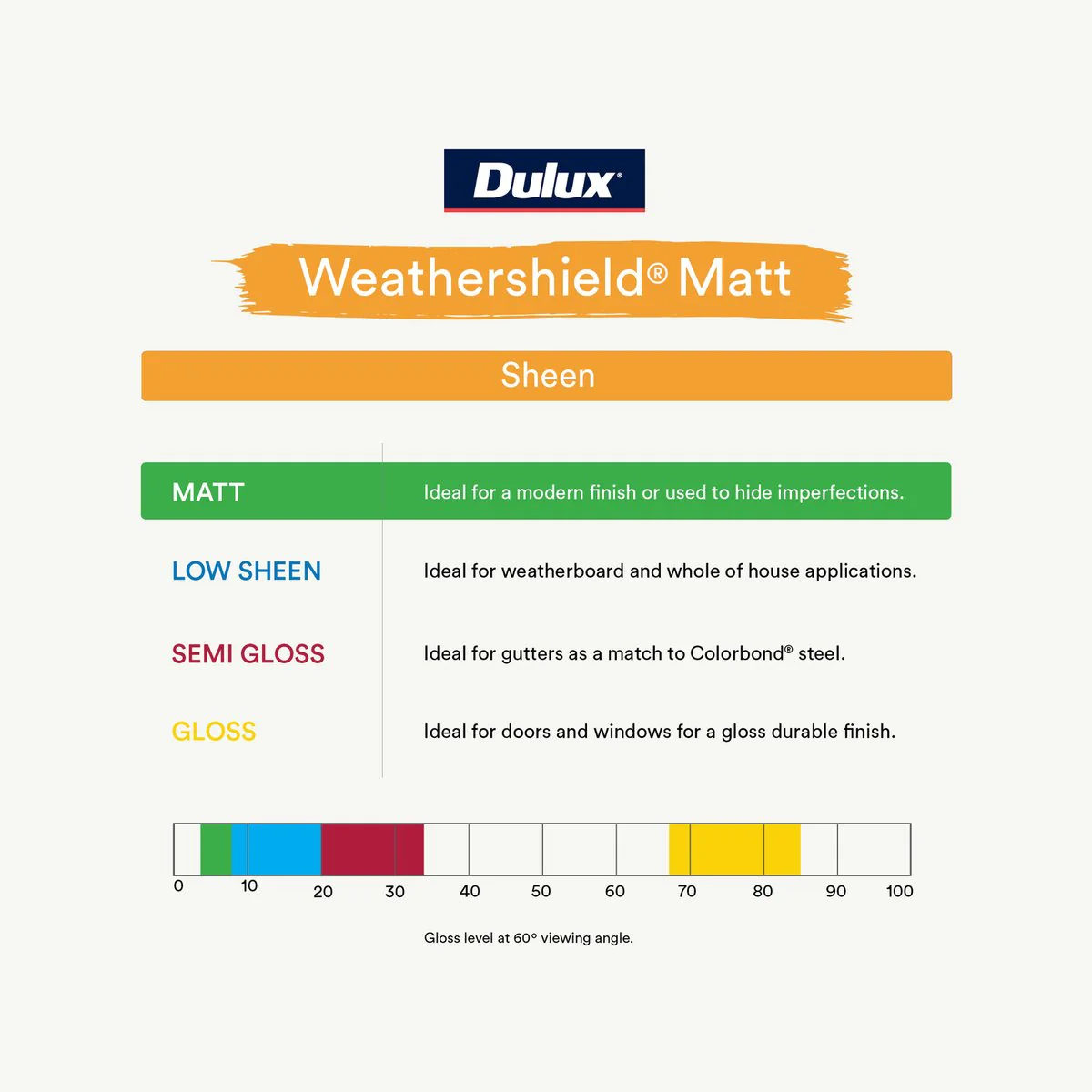 Dulux Weathershield Exterior Paint - Vivid White Matt - 4L - 205mm x 198mm x 180mm - Image 5