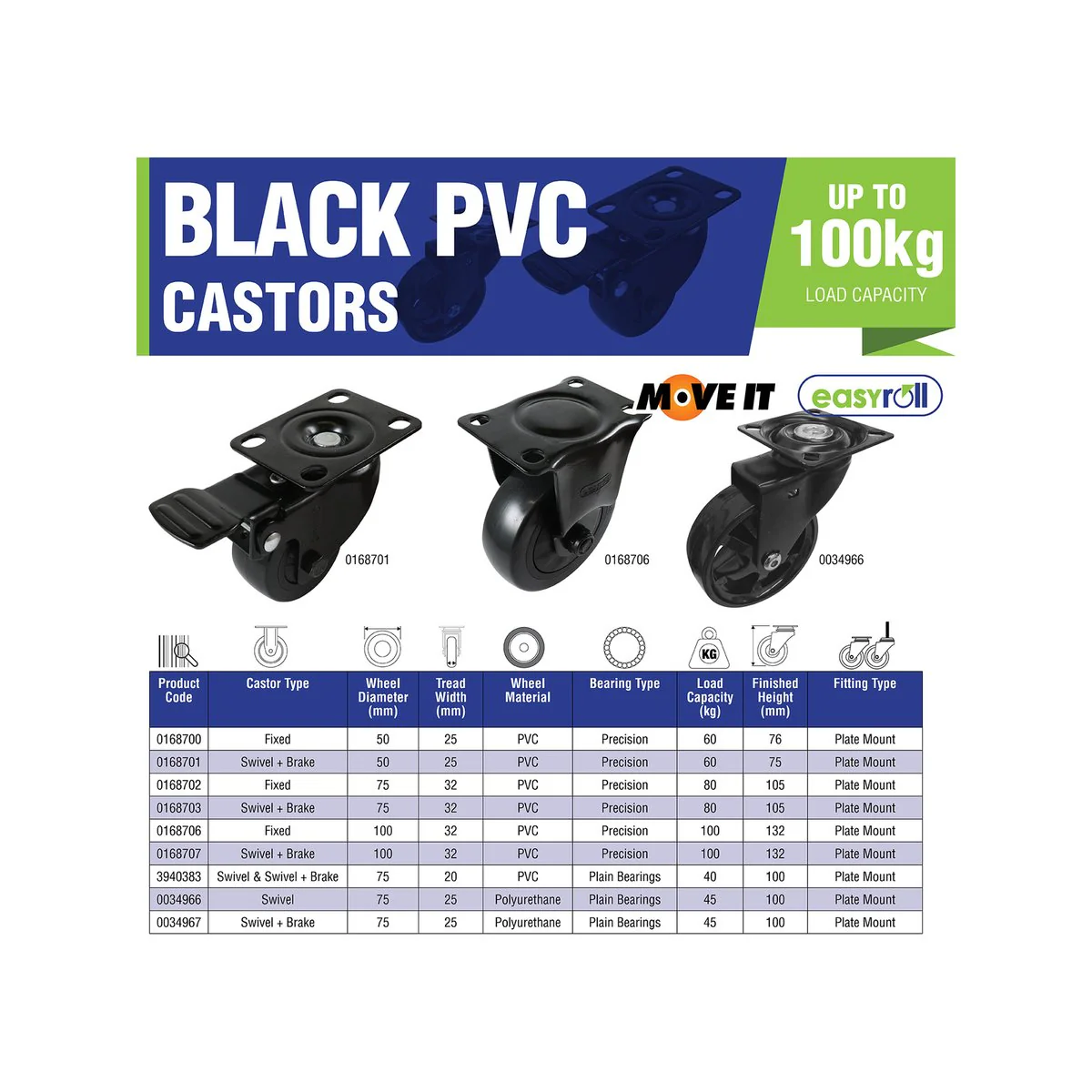 Easyroll Castor - 100mm - Black PVC - Swivel with Brake - Image 3