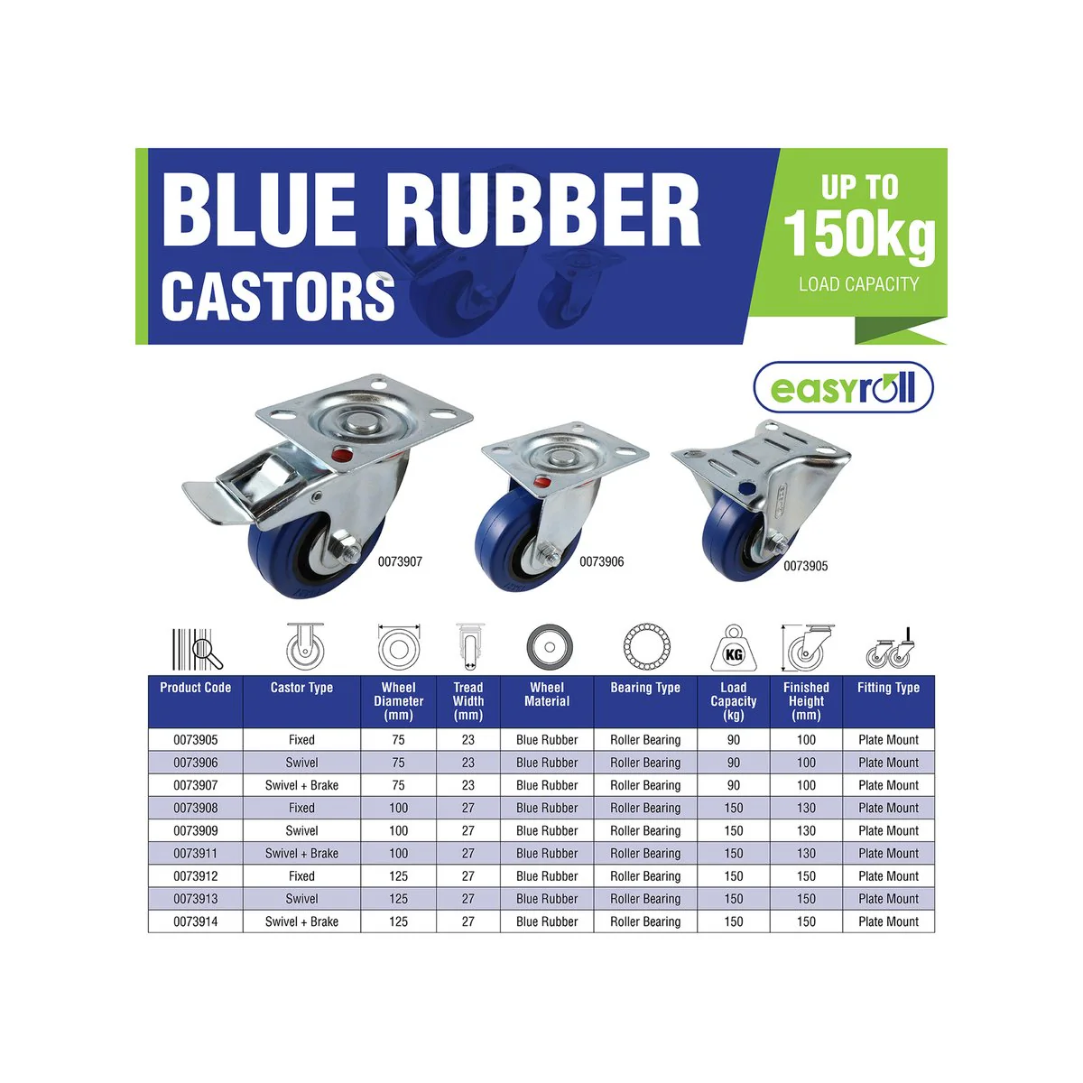 Easyroll Castor - 100mm - Blue Elastic Rubber - Heavy Duty - Image 2
