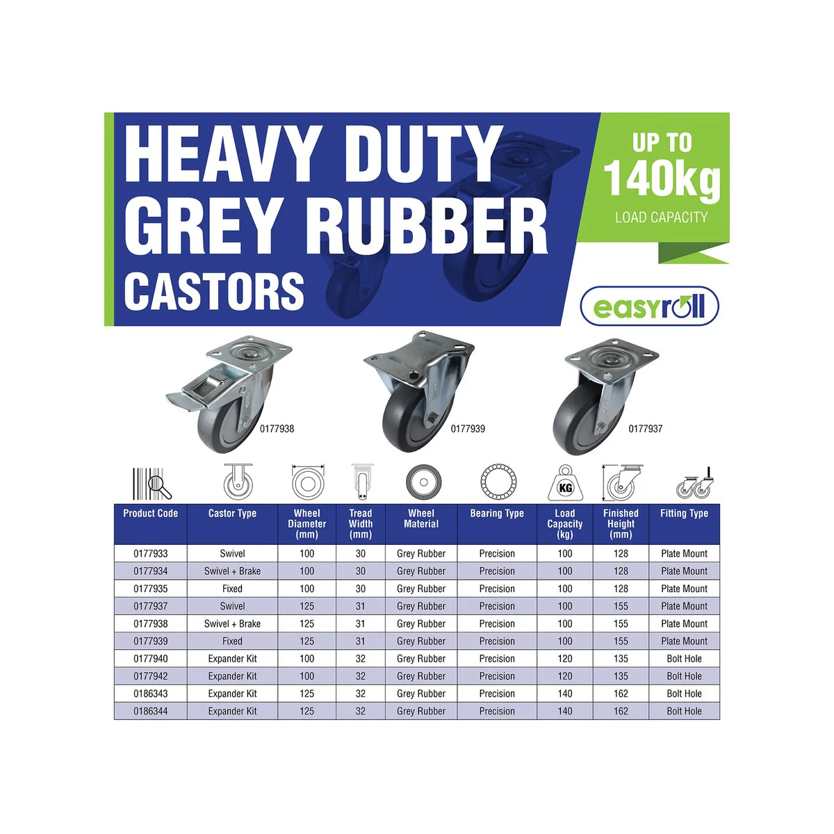 Easyroll Castor Xpan Kit - 100mm - Rubber - 120kg Load Rating - Image 4