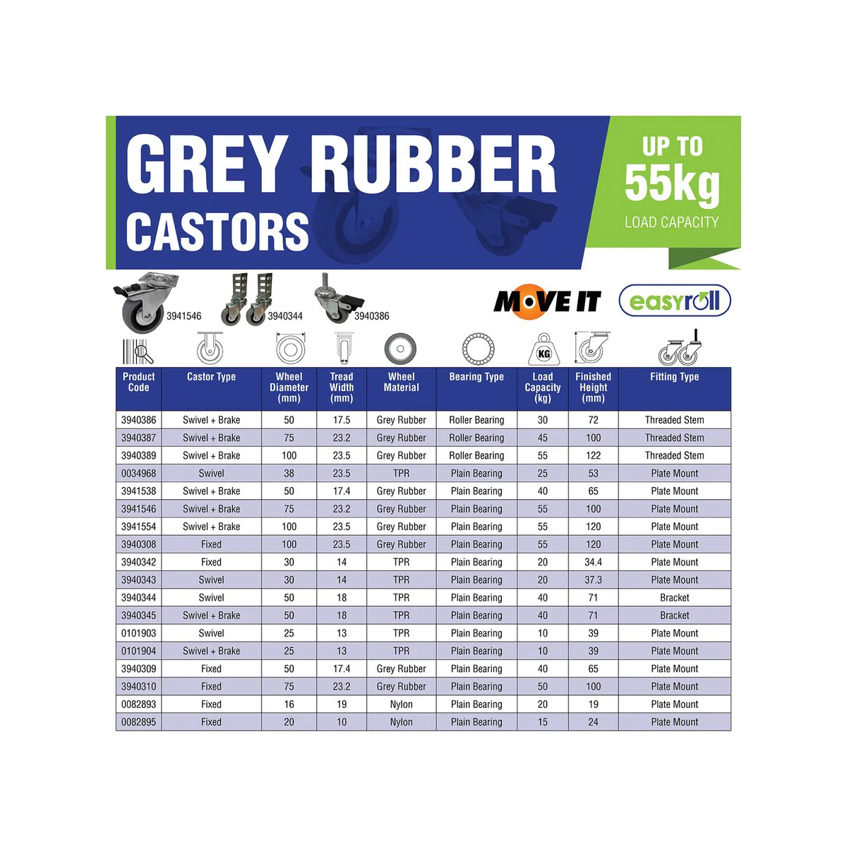 Easyroll 38mm Swivel Plate TPR Ball Wheel Castor - 25kg Load Capacity - Grey - Image 3