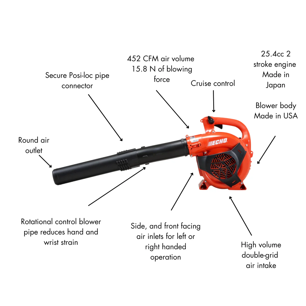 Echo Petrol Blower - 25.4cc - Plastic - Professional Use - Image 3