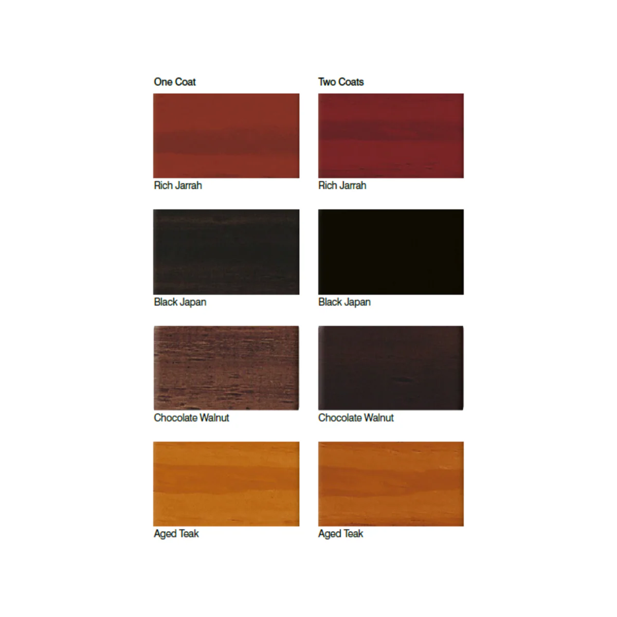 Feast Watson Satin Stain and Varnish - 250ml - Aged Teak - Oil Based - Durable Finish - Image 3