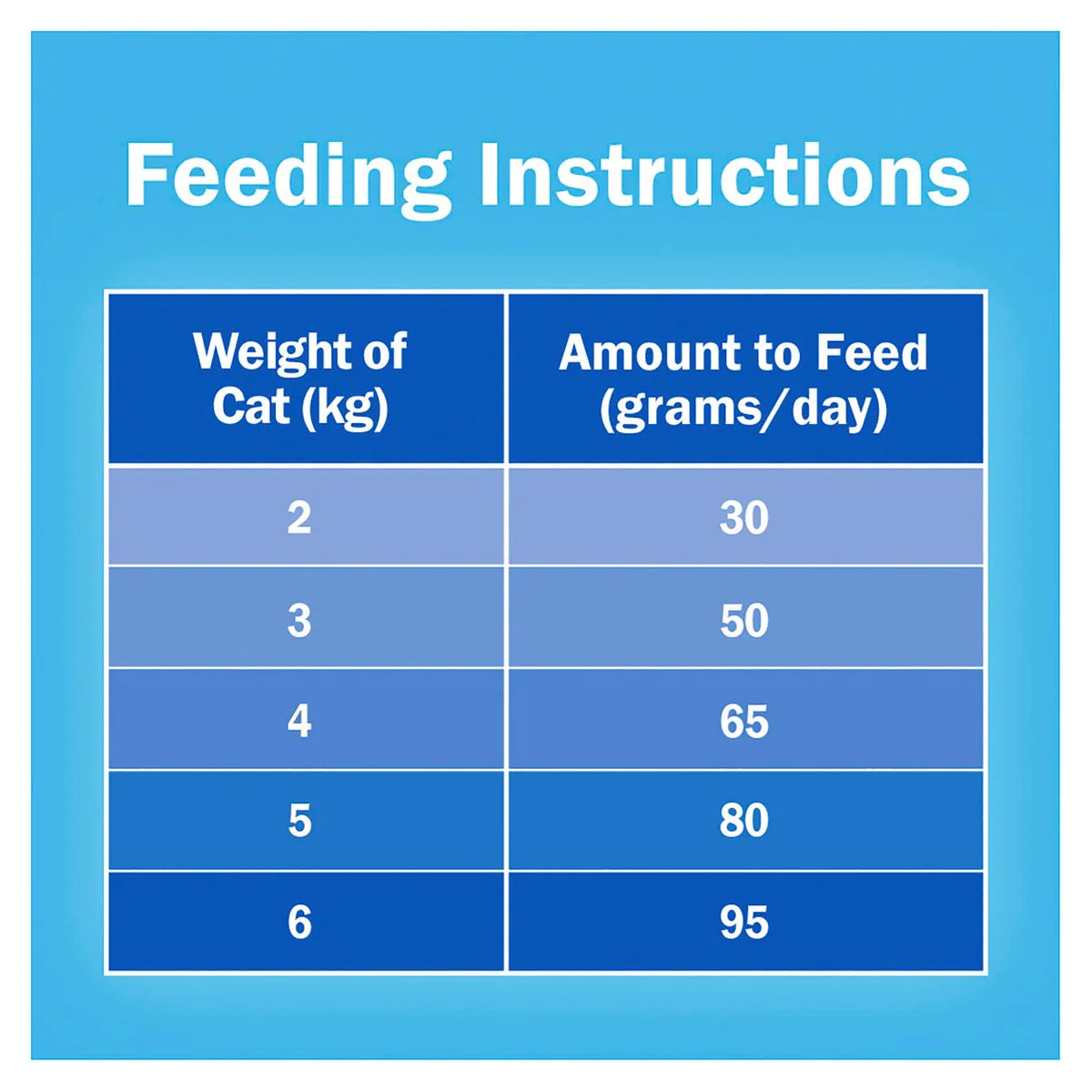Friskies Adult Seafood Sensations Dry Cat Food - 6kg - Protein-Rich, Balanced Nutrition - Image 4