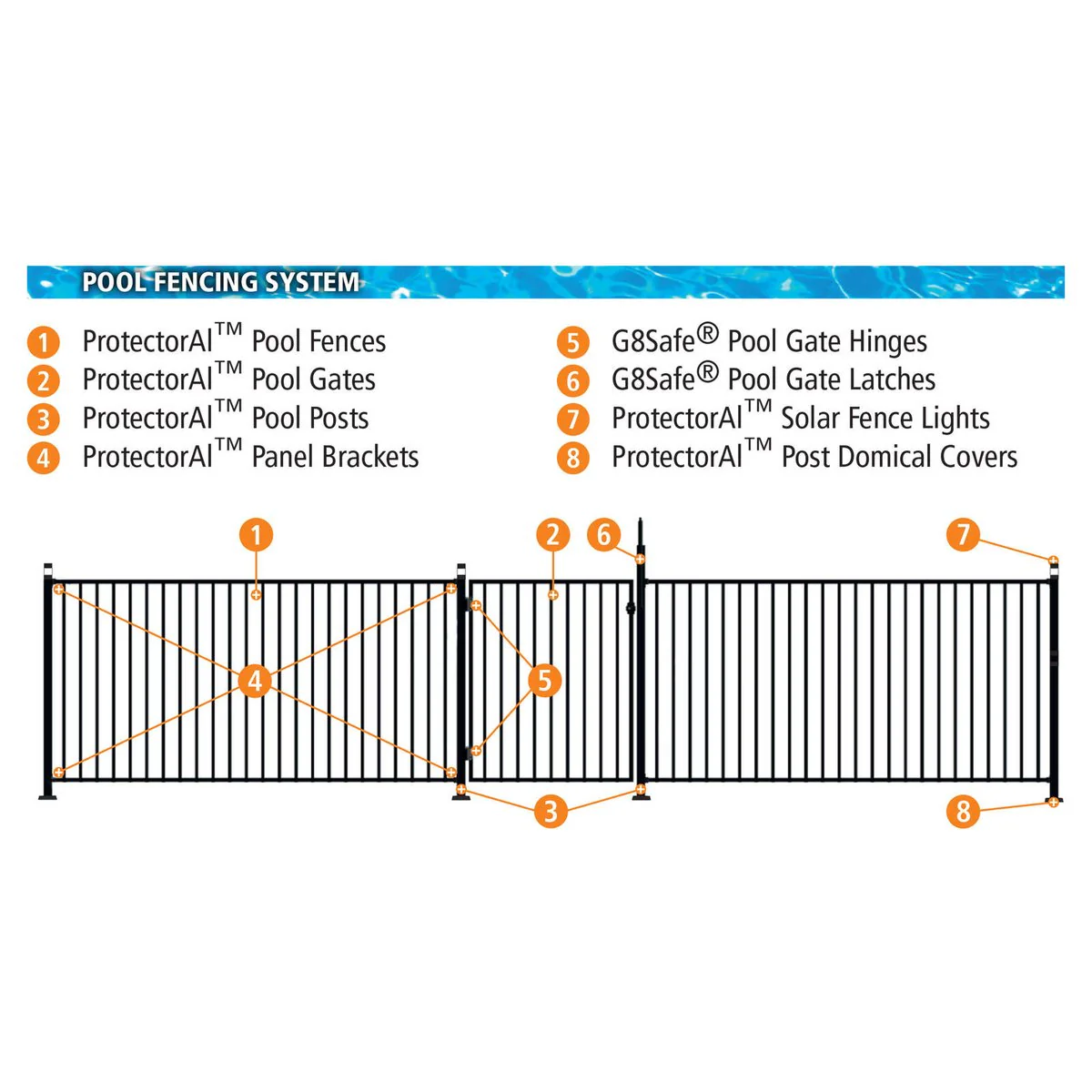 G8Safe Pool Gate Latch Kit - 110mm - Plastic - Key Lockable - Image 5