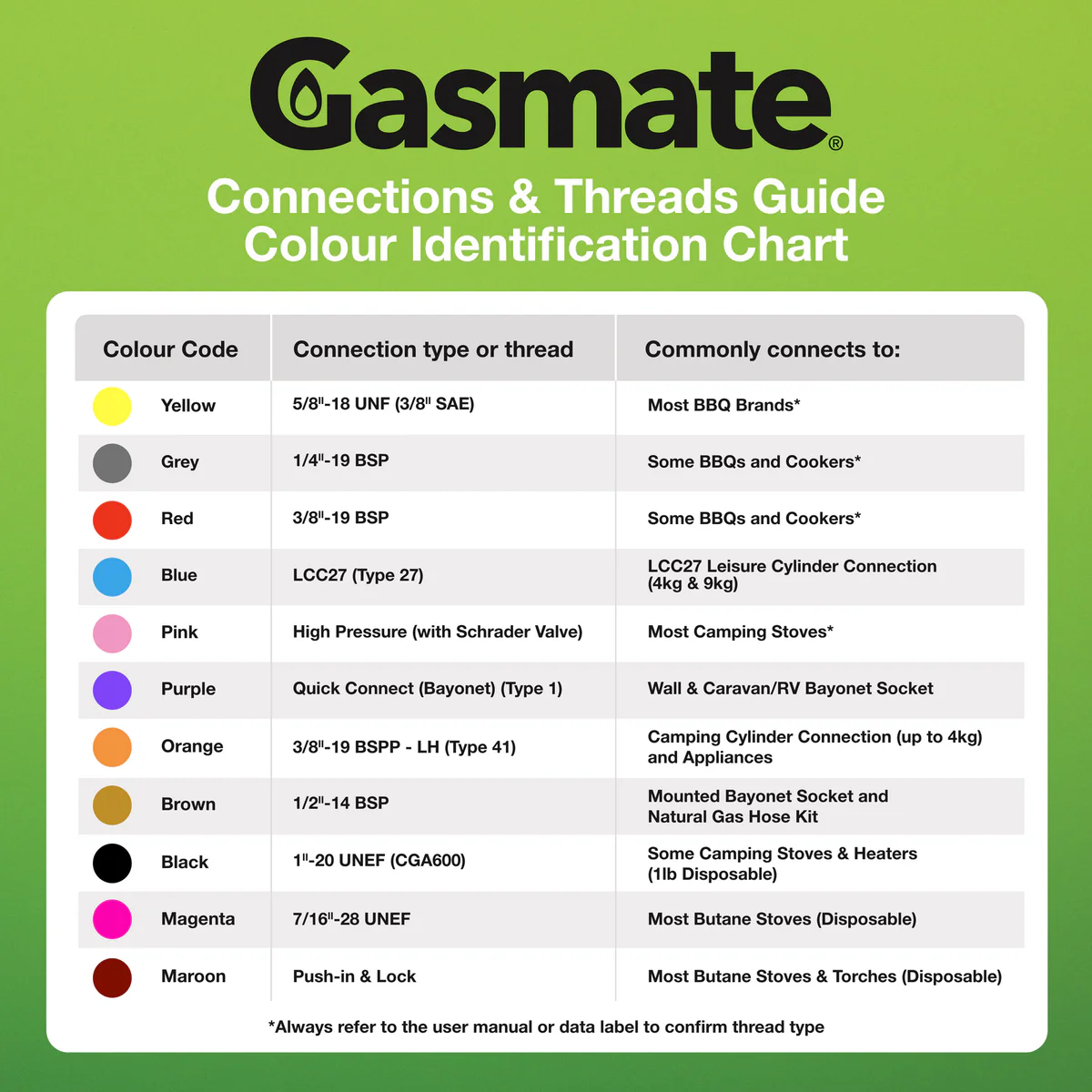 Gasmate Bayonet to 38 BSPT Quick Connect Fitting - Brass - 35mm x 60mm - Image 4