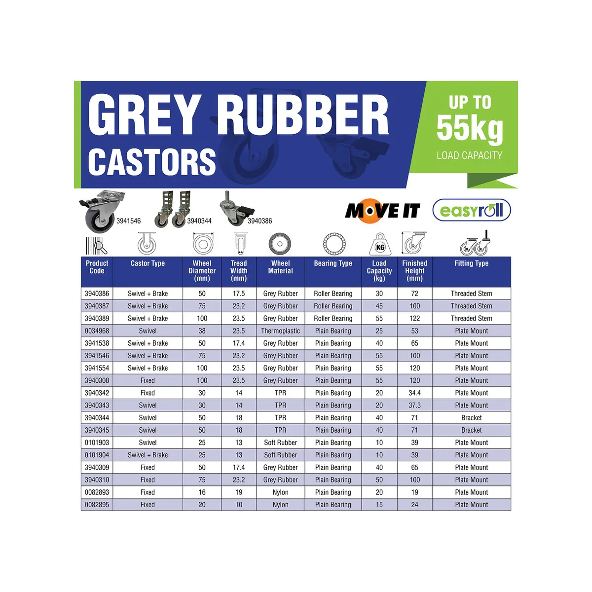 Move It Swivel Castor - 25mm - Rubber - With Brake - Image 2