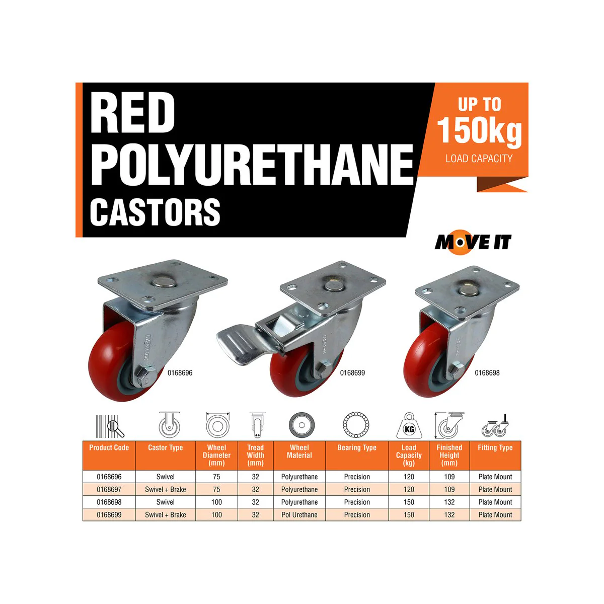 Move It Swivel Castor - 75mm - Polyurethane - 120kg Load Capacity - Image 2