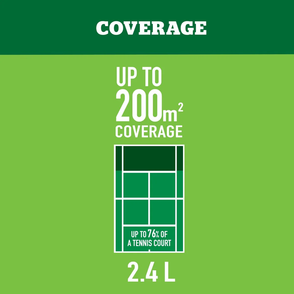 Munns Professional Green Dominator Lawn Fertiliser 2.4L - Hose-On - 200m² Coverage - Image 5