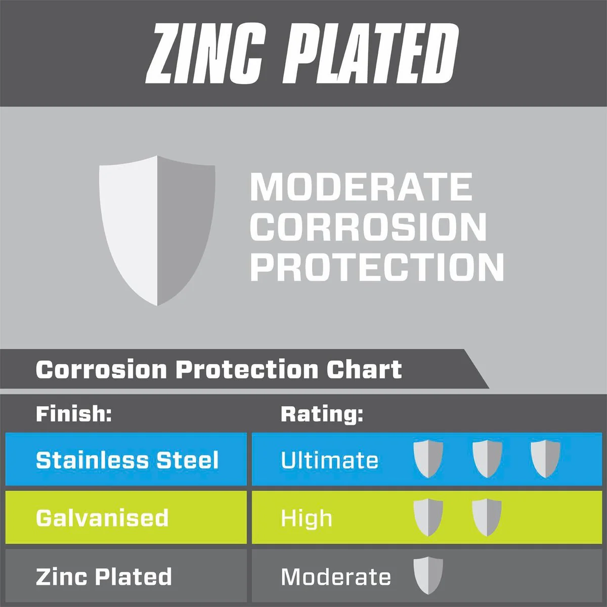 Pinnacle M5 Zinc Plated Round Head Bolts and Nuts 12 Pack - 15mm - Image 2