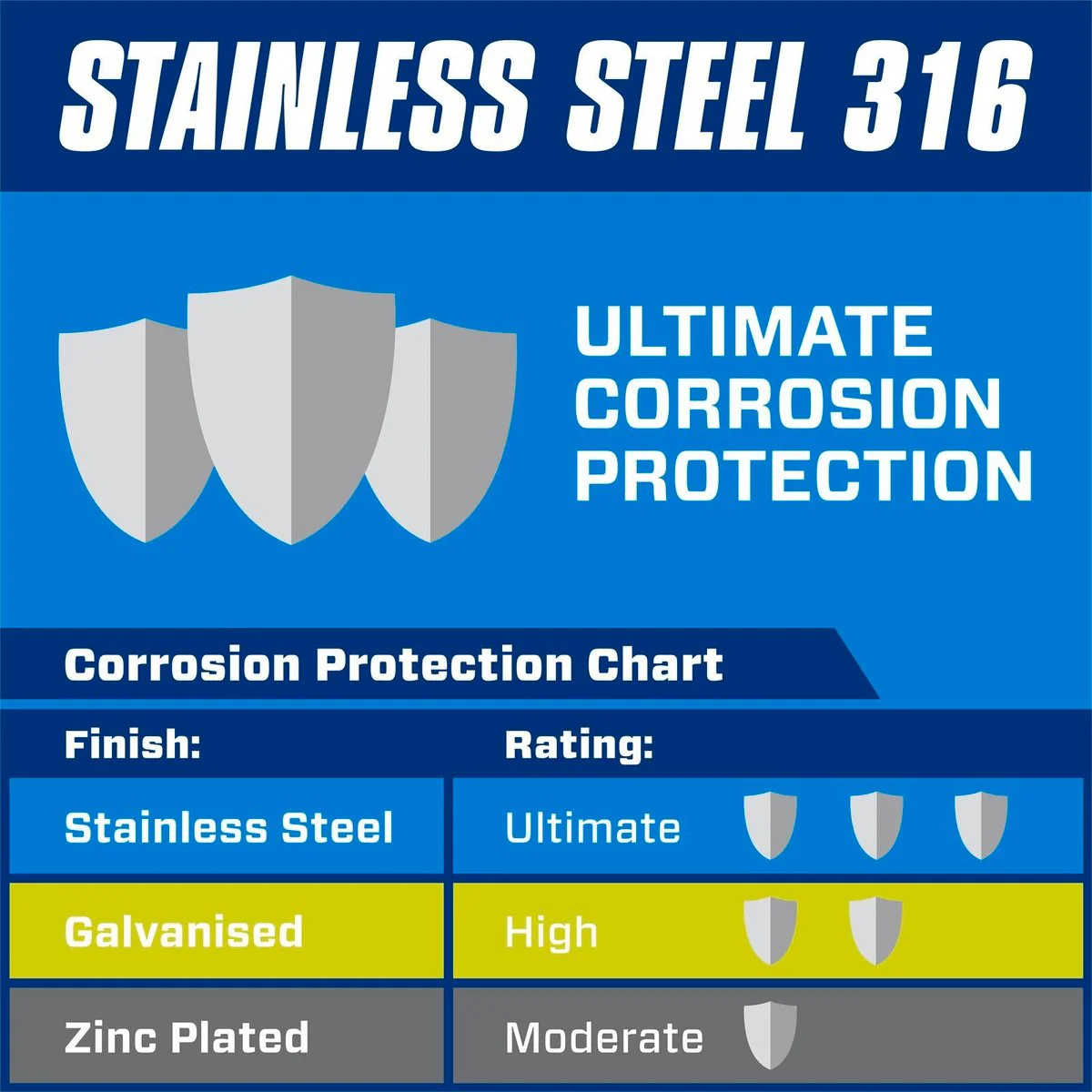 Pinnacle Hex Head Bolt and Nut - M12 x 65mm - Stainless Steel - 2 Pack - Image 2