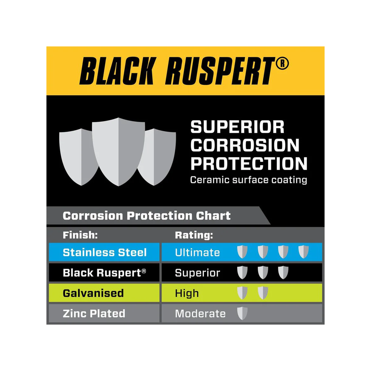 Pinnacle m5 Black Ruspert Wing Nut 6 Pack - 48mm x 120mm - Corrosion Resistant - Image 3