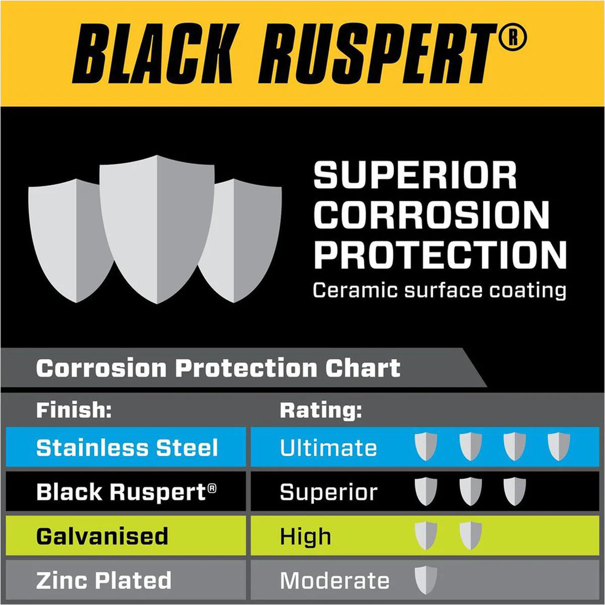Pinnacle m8 Black Ruspert Nylon Lock Nut 6 Pack - 1.25mm - Corrosion Resistant - Image 3