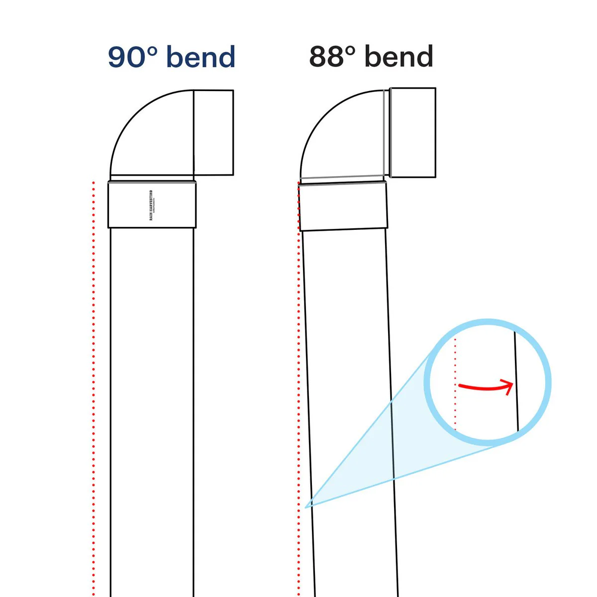 Rain Harvesting Tank Overflow Bend - 90mm - PVC - True 90° Design - Image 4