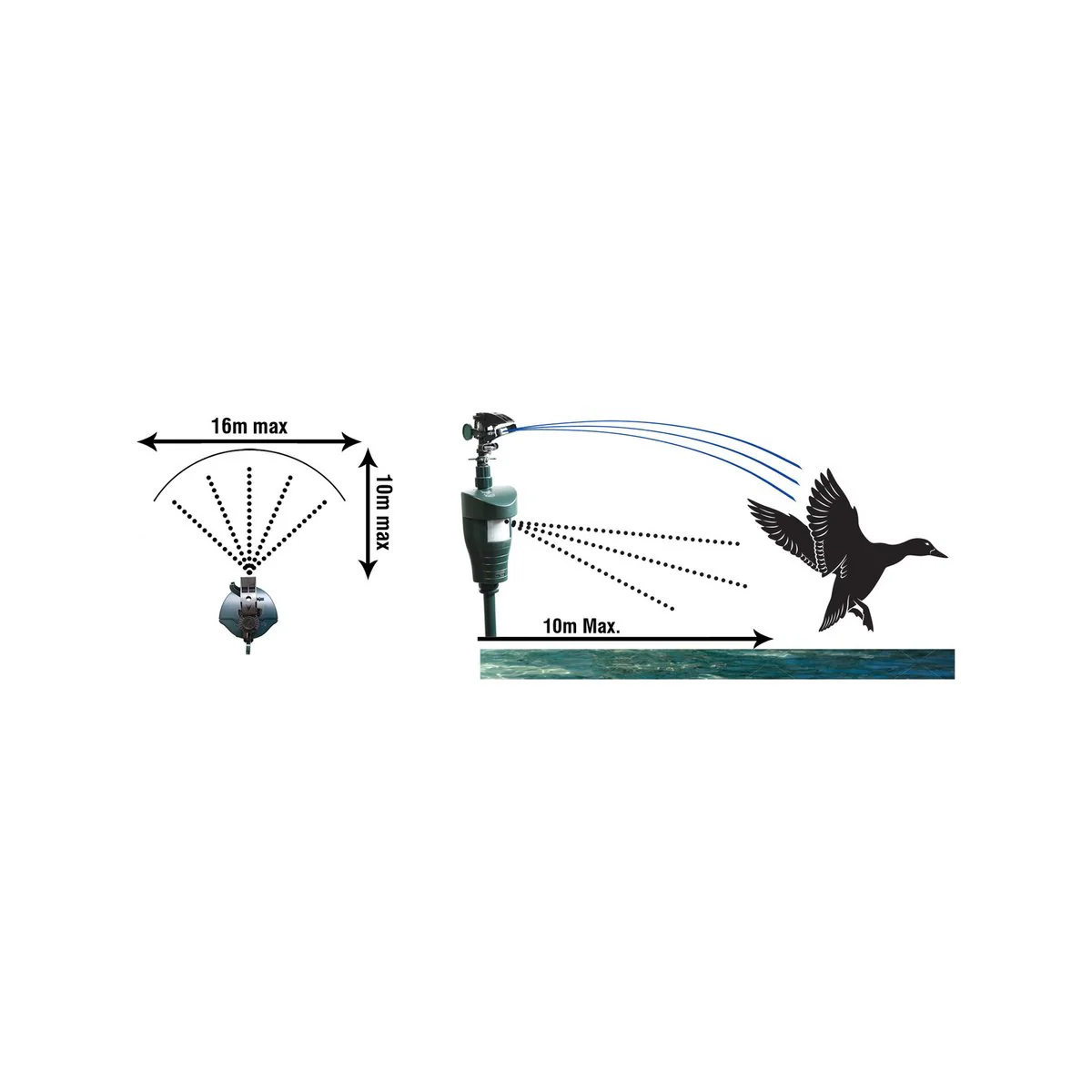 Sureguard Scarecrow Motion Activated Water Spray Animal Repellent - 180mm x 220mm x 115mm - Green - 3-Way Deterrent for Garden Protection - Image 2
