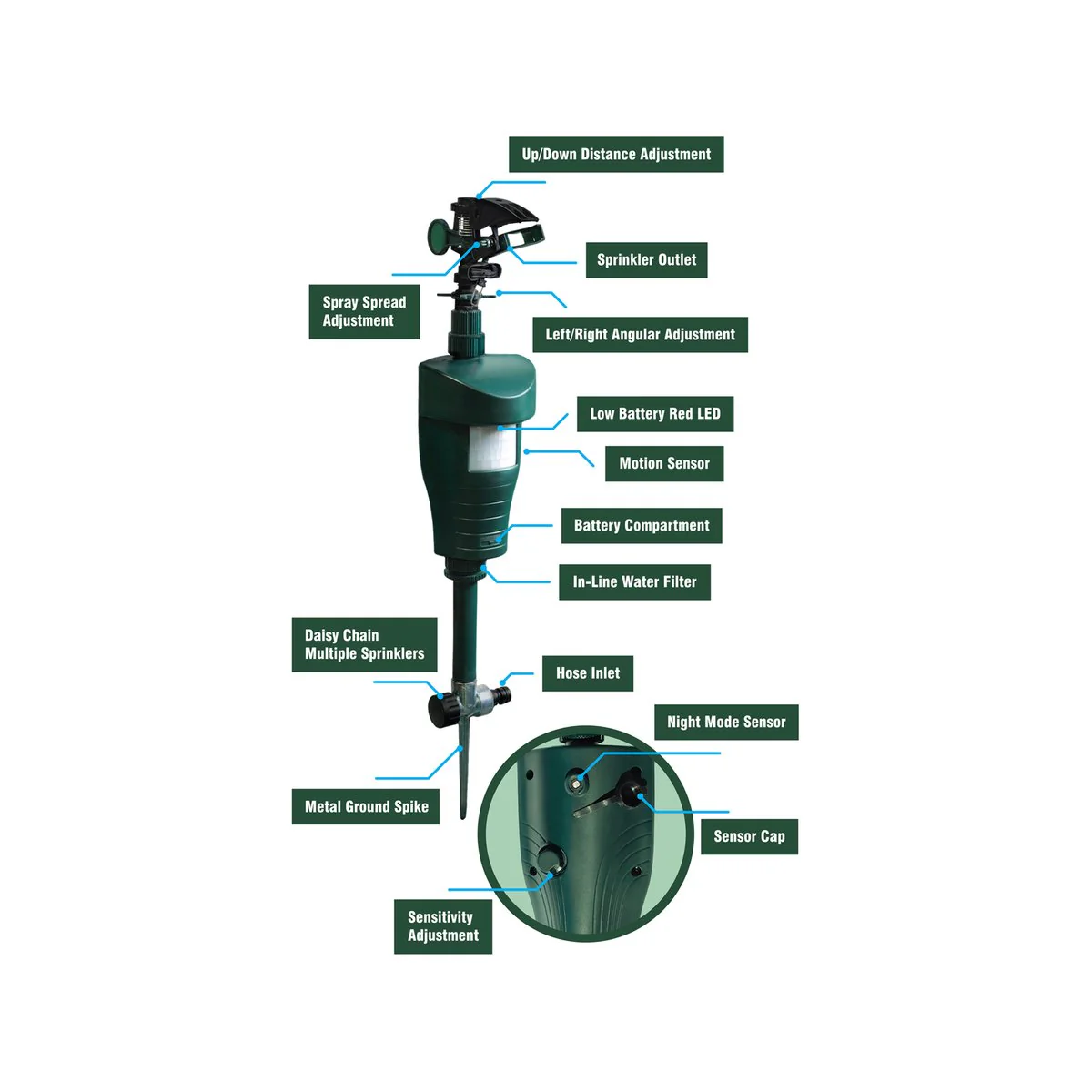 Sureguard Scarecrow Motion Activated Water Spray Animal Repellent - 180mm x 220mm x 115mm - Green - 3-Way Deterrent for Garden Protection - Image 3