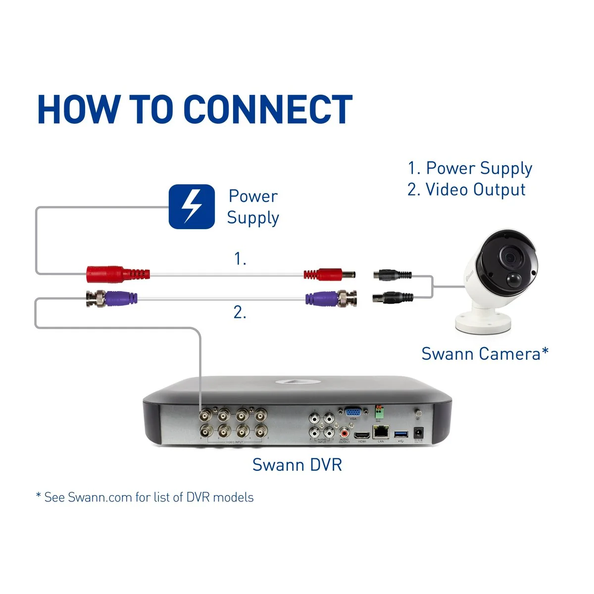 Swann 30m BNC Security Extension Cable - Male to Male - White - 4K Support - Image 4