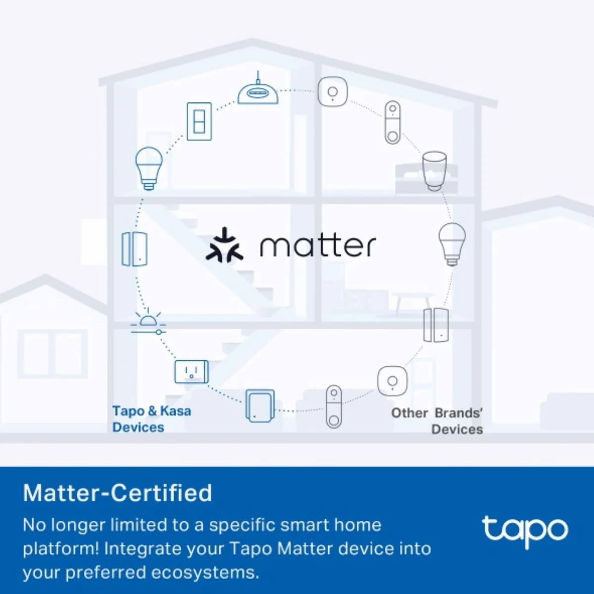 TP-Link Tapo P110M Energy Monitoring Smart Plug - Matter Compatible - 43.5mm x 76.5mm x 42mm - Remote Control - Voice Control - Image 2