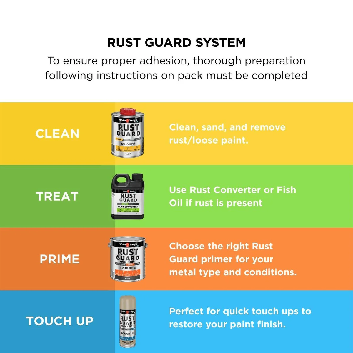 White Knight Rust Guard - 300g - Solvent Based - Quick Dry - Image 5