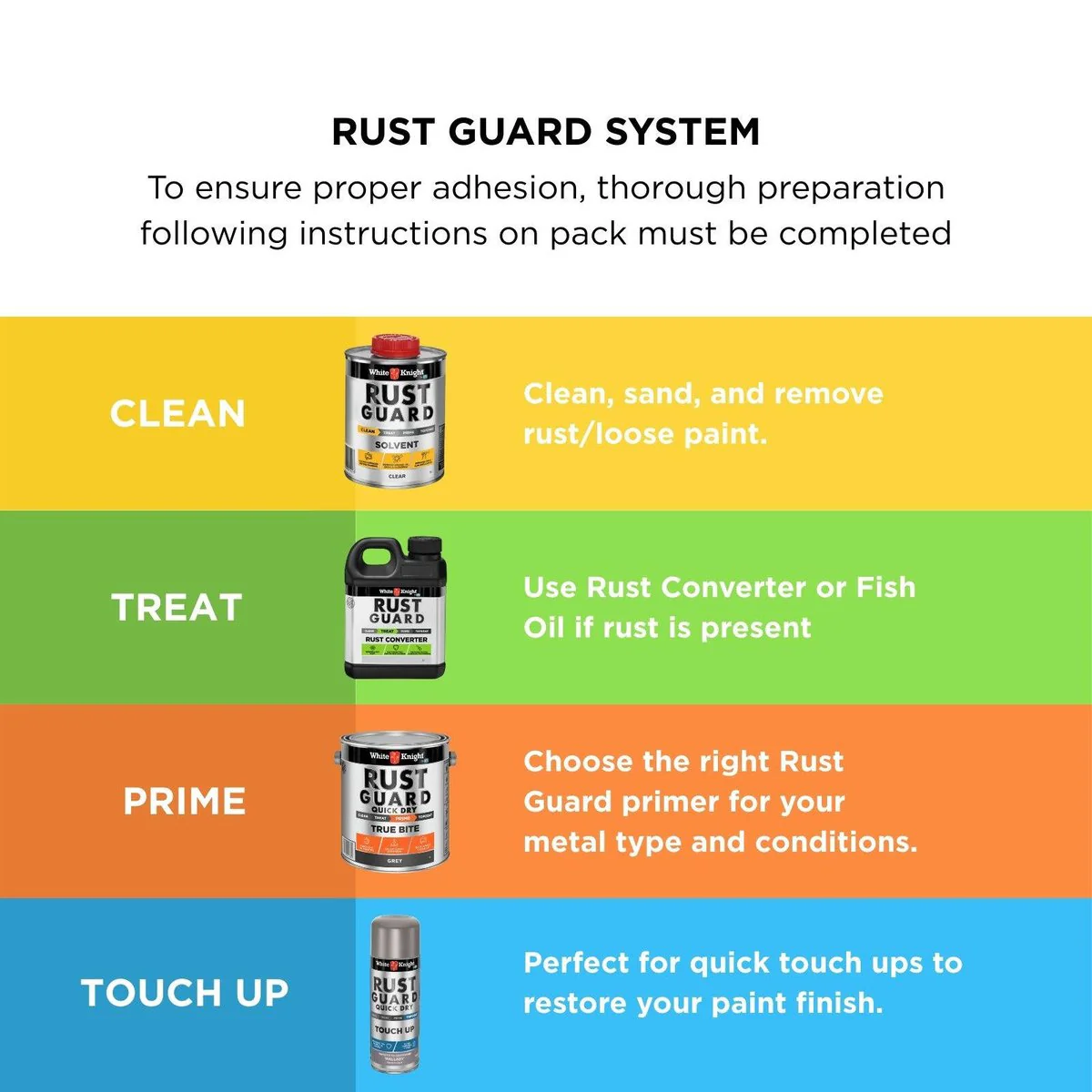 White Knight Rust Guard - 300g - Wallaby - Solvent Based - Quick Drying - Image 5